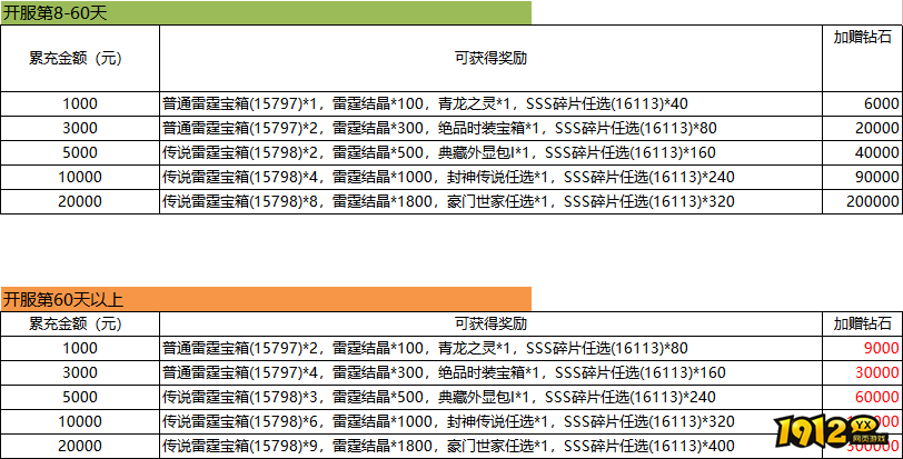 《绝地苍穹》10月3日-5日限时线下返利