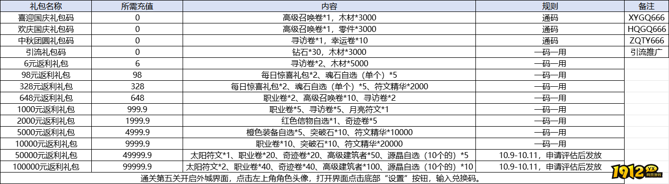 《怪物联萌》9月29日~10月8日国庆限时线下活动及礼包