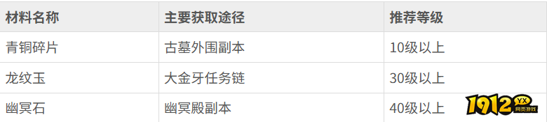 《寻龙英雄》装备强化材料怎么获取 装备强化材料获取攻略