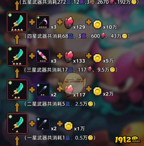 我的勇者武器升星需要哪些材料 我的勇者武器升星材料介绍