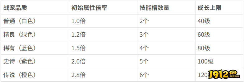 《神魔诛天》战宠技能是什么 战宠技能介绍