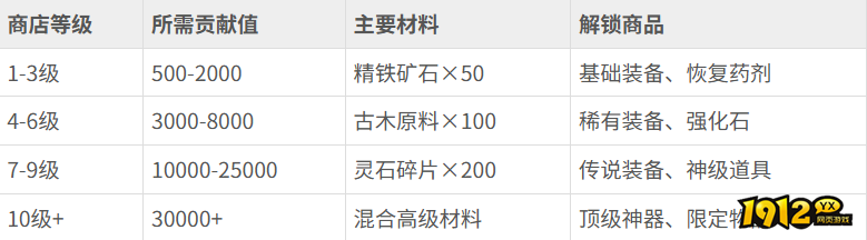 《花语卷》商店怎么升级 商店升级攻略