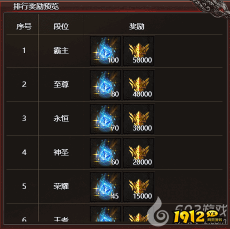  热血传奇《帝王霸业》跨服争霸活动攻略，称霸全服