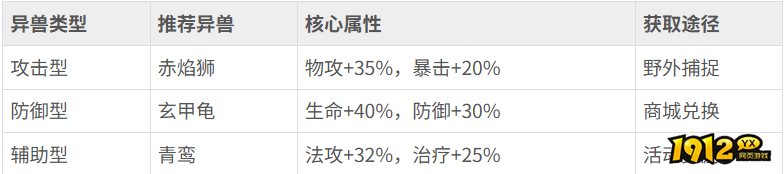 《花语卷》异兽怎么选择 异兽选择推荐
