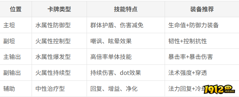 《花语卷》水火不容怎么过 水火不容玩法介绍