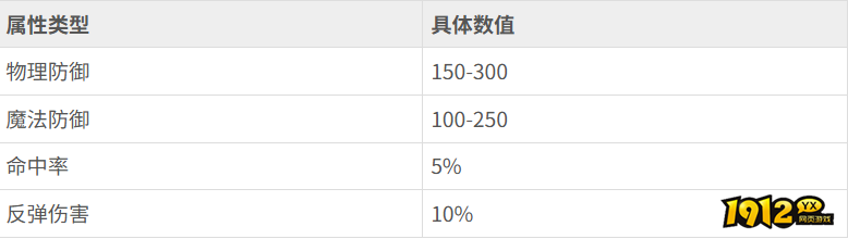 《航海霸业》龙盾属性是什么 龙盾属性介绍
