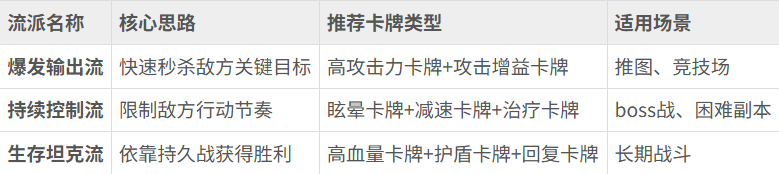 《花语卷》卡牌怎么搭配 卡牌搭配攻略