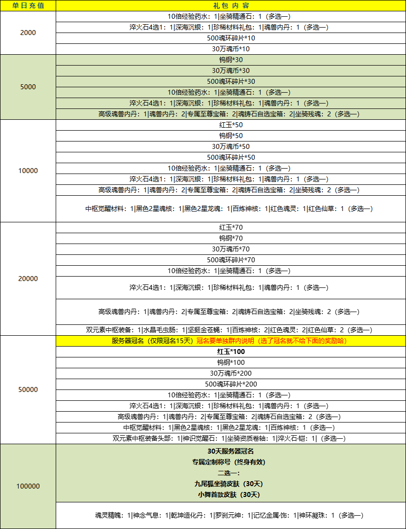 《斗罗大陆》线下返利，畅享豪华大礼