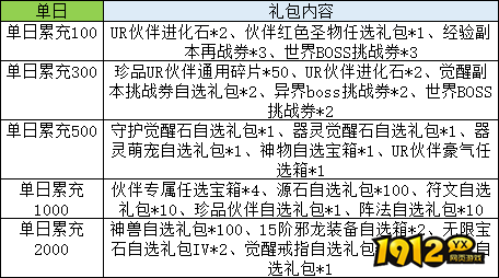 《异能都市》线下充值返利狂欢!限时福利等你来领! 《异能都市》线下充值返利狂欢!限时福利等你来领!