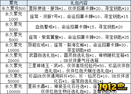 《异能都市》线下充值返利狂欢!限时福利等你来领! 《异能都市》线下充值返利狂欢!限时福利等你来领!