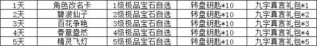 《大战神》合服活动全解析,精彩不容错过 《大战神》合服活动全解析,精彩不容错过