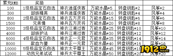 《大战神》合服活动全解析,精彩不容错过 《大战神》合服活动全解析,精彩不容错过