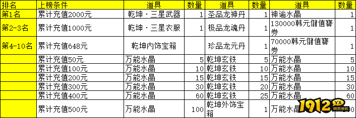 《大战神》合服活动全解析,精彩不容错过 《大战神》合服活动全解析,精彩不容错过
