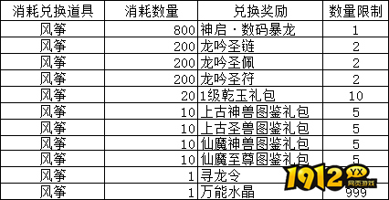 《大战神》合服活动全解析,精彩不容错过 《大战神》合服活动全解析,精彩不容错过