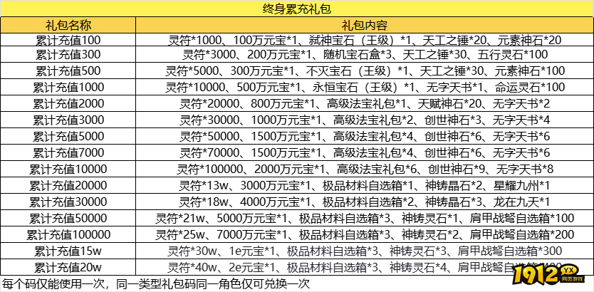 《龙破九天》线下返利活动,超值福利来袭 《龙破九天》线下返利活动,超值福利来袭