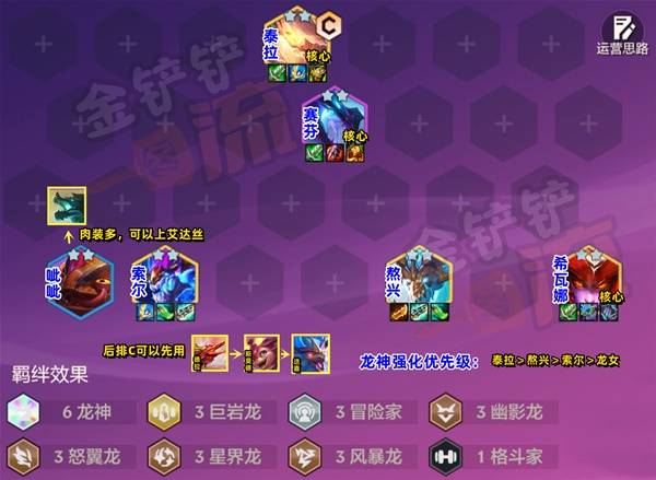 金铲铲之战六龙泰拉阵容怎么搭配 金铲铲之战六龙泰拉阵容搭配攻略